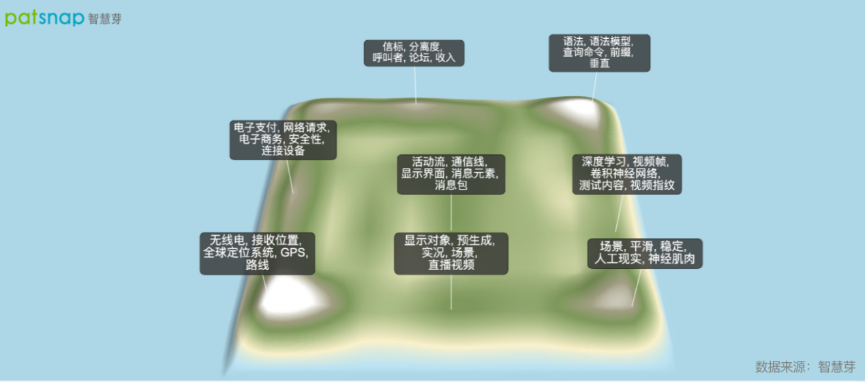 2021年10月13日調(diào)整賬戶連接政策增強隱私保護，臉書的隱私類專利有何布局？