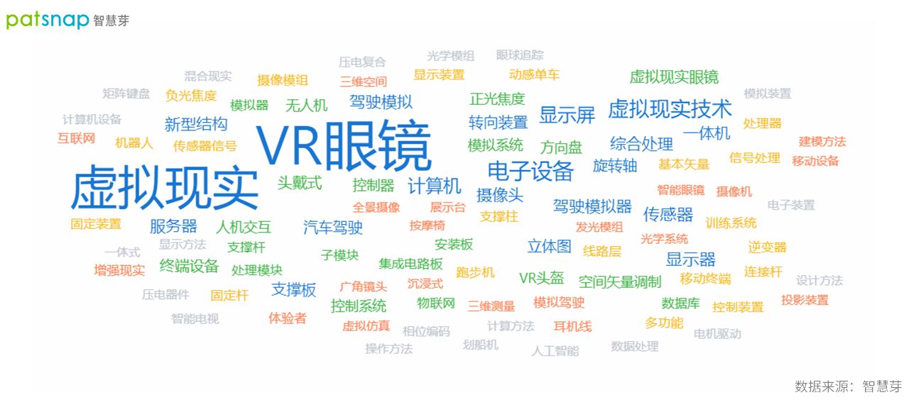 2021年10月19日2021世界VR產(chǎn)業(yè)博覽會開幕，江西VR專利申請近千件