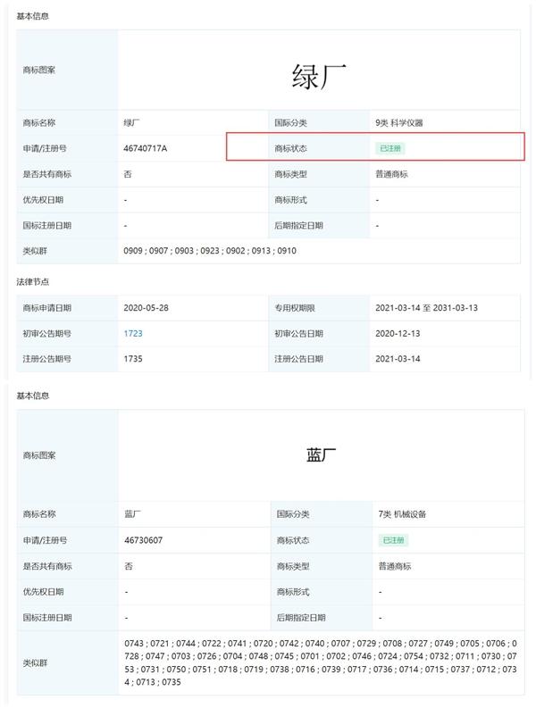 綠廠OPPO、藍(lán)廠vivo實至名歸：兩家已完成“綠廠”“藍(lán)廠”商標(biāo)注冊