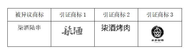 “柒酒烤肉”品牌成功異議“柒酒陸串”商標(biāo)！