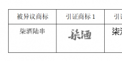 “柒酒烤肉”品牌成功異議“柒酒陸串”商標！