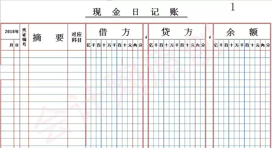 現(xiàn)金日記賬怎么填寫(現(xiàn)金日記賬樣本圖)