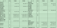 財務(wù)報表具體包括那幾個表格(財務(wù)報表的詳細說明)