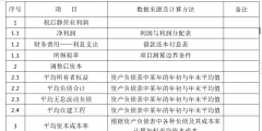 經(jīng)濟(jì)增加值的計算公式