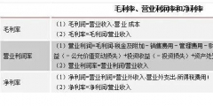 盈利能力是什么意思(盈利能力的概念及指標計算公式)
