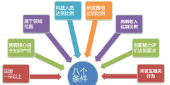 高新技術企業(yè)必備條件有哪些(符合高新技術企業(yè)的八大條件)