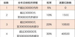 個體戶是如何納稅(個體工商戶個人所得稅計稅辦法解讀)