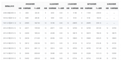 社保累計(jì)月數(shù)怎么查詢(xún)(社保累計(jì)月數(shù)計(jì)算方法)