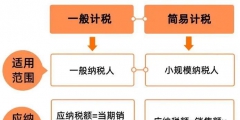 一般計(jì)稅和簡(jiǎn)易計(jì)稅有什么區(qū)別(不得抵扣部分的進(jìn)項(xiàng)稅額計(jì)算公式)