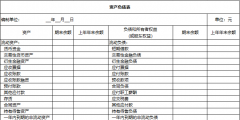 2022資產(chǎn)負(fù)債表和利潤(rùn)表模板(利潤(rùn)表編制模板)