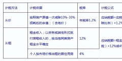 企業(yè)房產(chǎn)稅如何征收(房產(chǎn)稅的征收標(biāo)準計算公式)