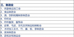 工商注冊行業(yè)分類明細(xì)(工商行業(yè)的劃分)