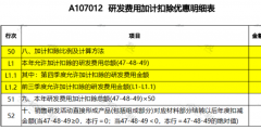 研發(fā)費(fèi)用加計(jì)扣除優(yōu)惠明細(xì)表怎么填(研發(fā)費(fèi)用加計(jì)扣除分錄)