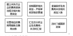 費用會計崗位職責(zé)和工作內(nèi)容(費用會計主要工作介紹)