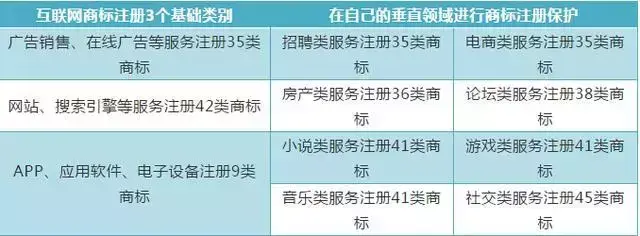 商標(biāo)注冊(cè)如何選擇類別(常見行業(yè)商標(biāo)注冊(cè)類別)