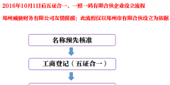 注冊(cè)公司時(shí)提交上去的材料可以撤銷嗎（注冊(cè)公司時(shí)提交上去的材料可以撤銷嗎安全嗎）