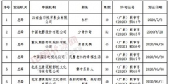 電視劇拍攝許可證申請材料（電視劇制作許可證乙種申領登記表）