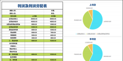 哪些財務(wù)指標(biāo)表明企業(yè)短期還款能力（哪些狀態(tài)會顯示企業(yè)短期償債能力較弱財務(wù)狀況不穩(wěn)定）