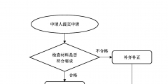 辦理安全生產許可證的流程是怎樣（辦理安全生產許可證的流程是怎樣的）