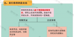 公司稅務(wù)登記的常見(jiàn)問(wèn)題（公司稅務(wù)登記的常見(jiàn)問(wèn)題有哪些）