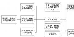 工程造價審計與財務(wù)審計的結(jié)合路徑（工程造價審計與財務(wù)審計的結(jié)合路徑研究）