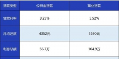 深圳公積金提取有哪些規(guī)則（深圳公積金提取有哪些規(guī)則和要求）