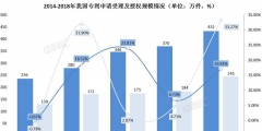 ?為什么會(huì)有專利申請不受理的情況（）