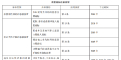 馳名商標案件是否罰款（馳名商標侵權會負刑事責任嗎）