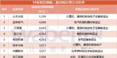 新三板2017年定增超1300億（2017新三板掛牌公司凈利潤(rùn)1155億元 28家符）