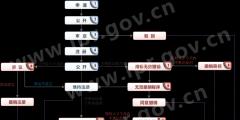 商標的辦理流程（商標申請流程是怎樣的）