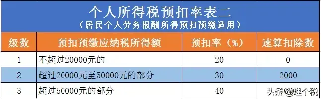 個人所得稅綜合所得怎么計算(綜合所得應(yīng)納稅額計算方法)