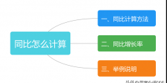 同比怎么計(jì)算(同比算法舉例說明)