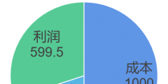 應(yīng)稅消費品的組成計稅方式(復(fù)合計征消費稅的計算公式)