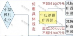 公司所得稅多少個稅點(企業(yè)和個人所得稅計算方法)