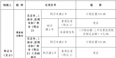 個(gè)人住房買賣增值稅稅率計(jì)算(個(gè)人賣住房稅率表)