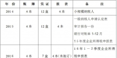 會(huì)計(jì)資料移交清單模板(會(huì)計(jì)交接清單簡(jiǎn)單寫(xiě)什么內(nèi)容)