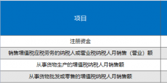 個體戶需要交的三種稅(個體戶怎么記賬報(bào)稅)