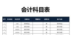 會計六大類科目明細(完整的會計科目表)