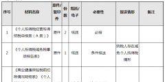 個(gè)人所得稅經(jīng)營(yíng)所得季報(bào)怎么報(bào)(經(jīng)營(yíng)所得個(gè)人所得稅網(wǎng)上申報(bào)流程)