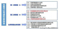 電信與信息服務(wù)業(yè)務(wù)經(jīng)營許可證是什么(電信增值許可證具體作用)