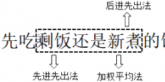 存貨發(fā)出的計(jì)價(jià)方法都有什么內(nèi)容(發(fā)出存貨的四種計(jì)價(jià)方法)