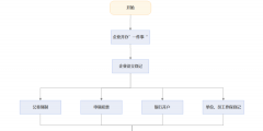 焦作怎么注冊公司(焦作工商注冊登記)